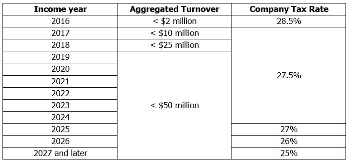 Aplus Newsletter Jun 17 tax rate changes table