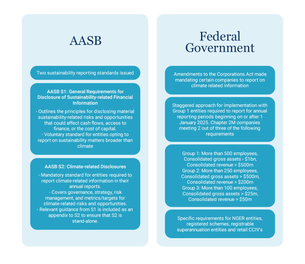 Financial Reporting Update - Accru